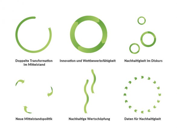 Bertelsmann Stiftung - Zukunft der Nachhaltigkeit (Seit 2022)