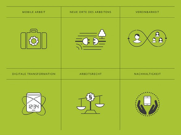 Zukunft der Arbeit (Bertelsmann Stiftung), Icons auf Grün