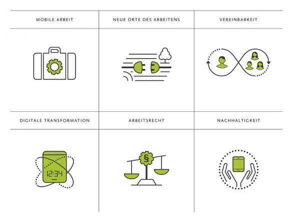 Zukunft der Arbeit (Bertelsmann Stiftung), Icons auf Weiß